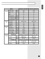 Preview for 27 page of Samsung AQ12AA(B)MCF Owner'S Instructions Manual