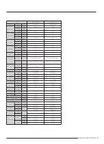 Preview for 9 page of Samsung AR07TXCAAWKNEU Service Manual