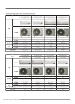 Preview for 10 page of Samsung AR07TXCAAWKNEU Service Manual