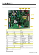 Preview for 61 page of Samsung AR07TXCAAWKNEU Service Manual