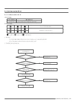 Preview for 73 page of Samsung AR07TXCAAWKNEU Service Manual