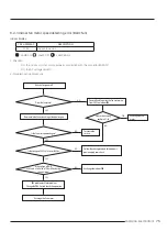 Preview for 75 page of Samsung AR07TXCAAWKNEU Service Manual