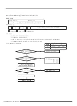 Preview for 78 page of Samsung AR07TXCAAWKNEU Service Manual