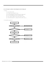 Preview for 86 page of Samsung AR07TXCAAWKNEU Service Manual