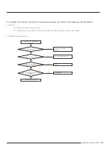 Preview for 87 page of Samsung AR07TXCAAWKNEU Service Manual