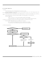 Preview for 89 page of Samsung AR07TXCAAWKNEU Service Manual