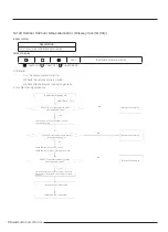 Preview for 90 page of Samsung AR07TXCAAWKNEU Service Manual