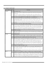 Preview for 96 page of Samsung AR07TXCAAWKNEU Service Manual