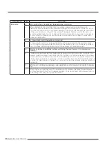 Preview for 98 page of Samsung AR07TXCAAWKNEU Service Manual