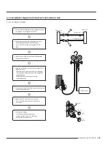 Preview for 105 page of Samsung AR07TXCAAWKNEU Service Manual