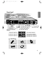 Preview for 8 page of Samsung AV-R700 Instruction Manual