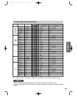 Preview for 40 page of Samsung AV-R700 Instruction Manual