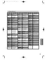 Preview for 48 page of Samsung AV-R700 Instruction Manual