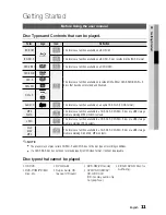 Preview for 11 page of Samsung BD-C6500 User Manual