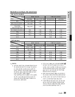 Preview for 33 page of Samsung BD-C6500 User Manual