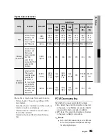 Preview for 35 page of Samsung BD-C6500 User Manual