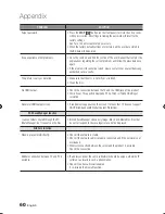 Preview for 60 page of Samsung BD-C6900 User Manual