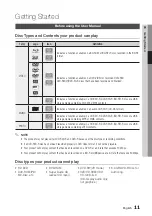 Preview for 11 page of Samsung BD-D6900M User Manual