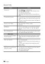 Preview for 80 page of Samsung BD-D6900M User Manual