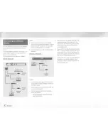 Preview for 12 page of Samsung BD-E5700 User Manual