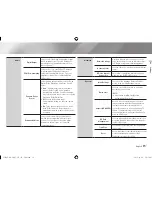 Preview for 15 page of Samsung BD-EM57C User Manual