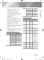 Preview for 81 page of Samsung BD-F6500 User Manual