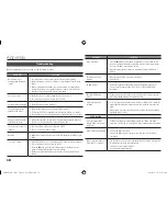 Preview for 18 page of Samsung BD-FM51 User Manual