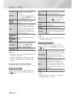 Preview for 38 page of Samsung BD-FM59 User Manual