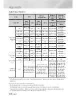 Preview for 62 page of Samsung BD-FM59 User Manual