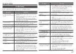 Preview for 27 page of Samsung BD-HM57C User Manual