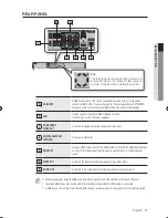 Preview for 17 page of Samsung BD-P1590C User Manual