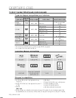 Preview for 80 page of Samsung BD-P2500 User Manual