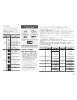 Preview for 5 page of Samsung BDH5900 User Manual