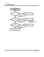 Preview for 22 page of Samsung BDP1500 - Blu-Ray Disc Player Service Manual