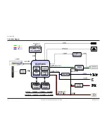 Preview for 68 page of Samsung BDP1500 - Blu-Ray Disc Player Service Manual