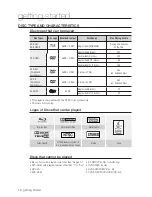 Preview for 10 page of Samsung BDP1500 - Blu-Ray Disc Player User Manual