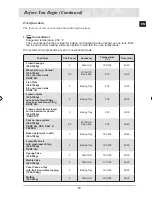 Preview for 15 page of Samsung BF64CCB Installation And Operating Instructions Manual