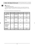 Preview for 18 page of Samsung BF64CCB Installation And Operating Instructions Manual