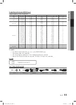 Preview for 11 page of Samsung BN68-02540A-04 BN68-02540A-04 User Manual