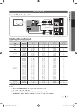 Preview for 11 page of Samsung BN68-02910A-02 User Manual