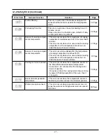 Preview for 29 page of Samsung BQ1AD4T013/XEF Service Manual