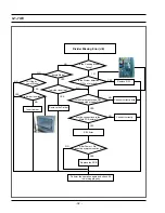 Preview for 34 page of Samsung BQ1AD4T013/XEF Service Manual