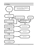 Preview for 41 page of Samsung BQ1AD4T013/XEF Service Manual