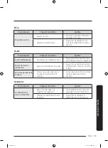 Preview for 221 page of Samsung BRB2601 Series User Manual