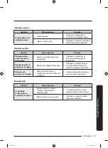 Preview for 281 page of Samsung BRB2601 Series User Manual