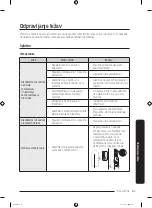 Preview for 339 page of Samsung BRB2601 Series User Manual