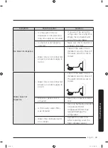 Preview for 43 page of Samsung BRF365200AP/AA User Manual