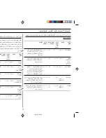 Preview for 64 page of Samsung C139ST Owner'S Instructions Manual