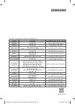 Preview for 192 page of Samsung C21RJAN series Installation And Operating Instructions Manual