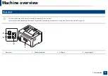 Preview for 19 page of Samsung C41x Series User Manual